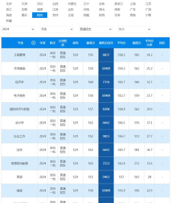 2024年西南石油大学在四川计划招生人数（附学费及专业录取分数)