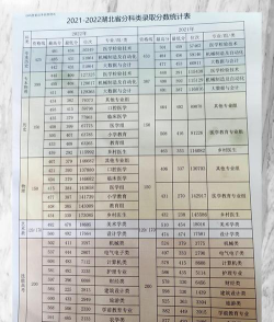 2024年襄阳职业技术学院在河南计划招生人数（附学费及专业录取分数)
