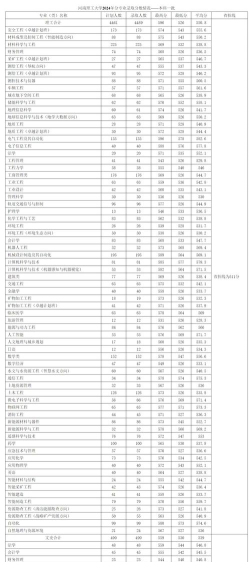2024年河南理工大学在四川计划招生人数（附学费及专业录取分数)