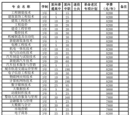 2024年合肥共达职业技术学院在河南计划招生人数（附学费及专业录取分数)