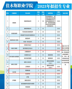 2024年佳木斯职业学院在河南计划招生人数（附学费及专业录取分数)
