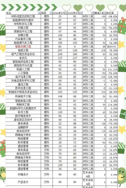 2024年河南工业大学在新疆计划招生人数（附学费及专业录取分数)