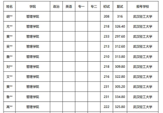 2024年武汉轻工大学在新疆计划招生人数（附学费及专业录取分数)