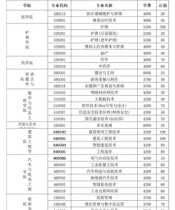 2024年信阳职业技术学院在河南计划招生人数（附学费及专业录取分数)