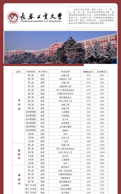 2024年长春工业大学在新疆计划招生人数（附学费及专业录取分数)