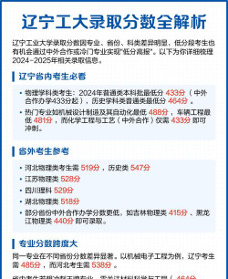 2024年辽宁工业大学在新疆计划招生人数（附学费及专业录取分数)