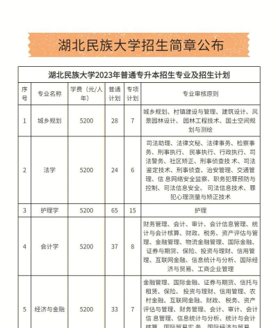 2024年湖北民族大学在新疆计划招生人数（附学费及专业录取分数)