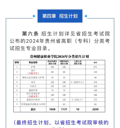 2024年贵州健康职业学院在河南计划招生人数（附学费及专业录取分数)