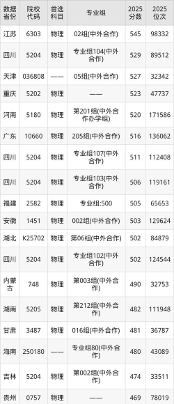 2024年贵州医科大学在新疆计划招生人数（附学费及专业录取分数)