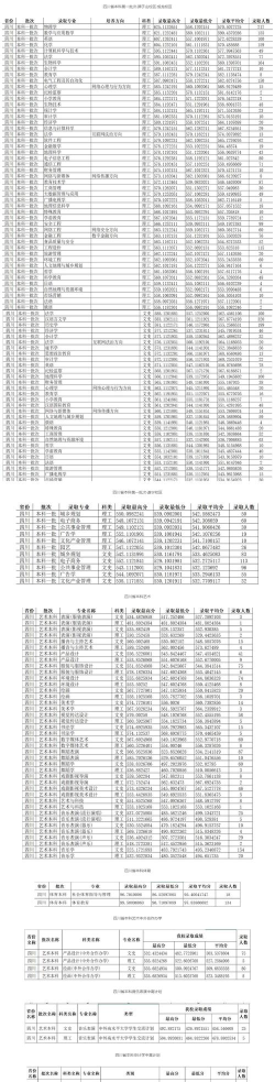 2024年四川师范大学在四川计划招生人数（附学费及专业录取分数)