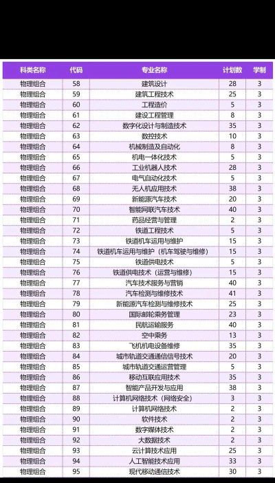 2024年石家庄理工职业学院在河南计划招生人数（附学费及专业录取分数)