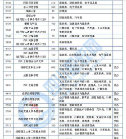 2024年上海应用技术大学在四川计划招生人数（附学费及专业录取分数)