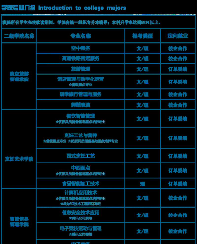 2024年陕西旅游烹饪职业学院在河南计划招生人数（附学费及专业录取分数)