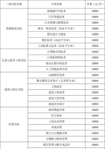 2024年昆山登云科技职业学院在河南计划招生人数（附学费及专业录取分数)