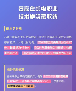2024年石家庄邮电职业技术学院在河南计划招生人数（附学费及专业录取分数)