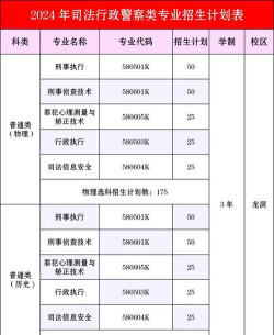 2024年广东警官学院在四川计划招生人数（附学费及专业录取分数)