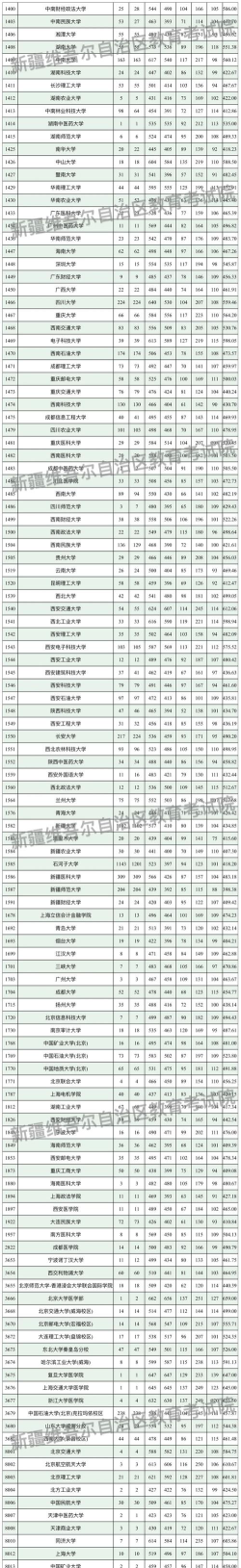 2024年晋中学院在新疆计划招生人数（附学费及专业录取分数)