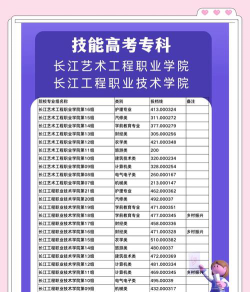 2024年长江艺术工程职业学院在河南计划招生人数（附学费及专业录取分数)