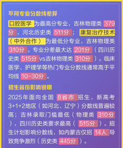 2024年白城医学高等专科学校在河南计划招生人数（附学费及专业录取分数)