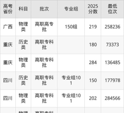 2024年泉州轻工职业学院在河南计划招生人数（附学费及专业录取分数)