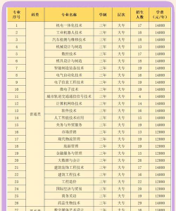 2024年苏州工业园区职业技术学院在河南计划招生人数（附学费及专业录取分数)