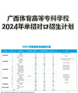 2024年广西体育高等专科学校在河南计划招生人数（附学费及专业录取分数)