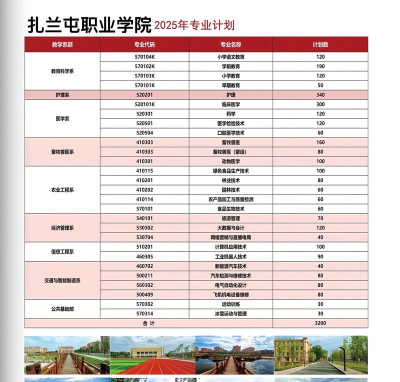 2024年扎兰屯职业学院在河南计划招生人数（附学费及专业录取分数)