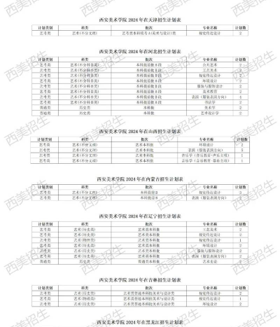 2024年西安美术学院在河南计划招生人数（附学费及专业录取分数)