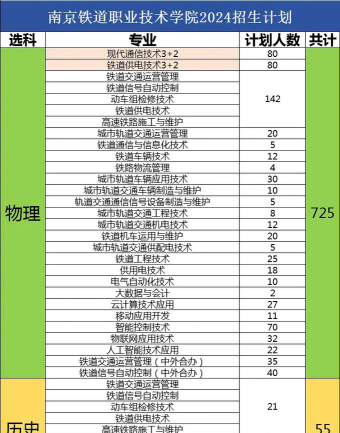 2024年南京铁道职业技术学院在河南计划招生人数（附学费及专业录取分数)