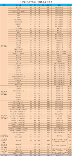 2024年金山职业技术学院在河南计划招生人数（附学费及专业录取分数)