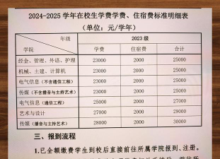 2024年西安交通大学城市学院在新疆计划招生人数（附学费及专业录取分数)