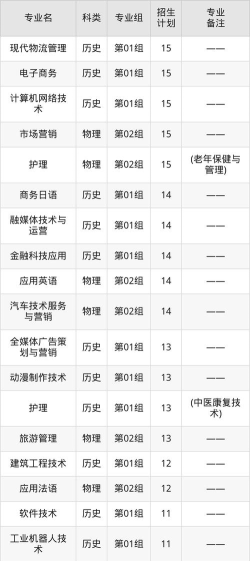2024年武汉外语外事职业学院在河南计划招生人数（附学费及专业录取分数)