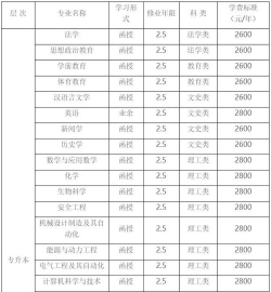 2024年榆林学院在新疆计划招生人数（附学费及专业录取分数)