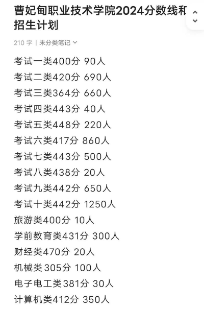 2024年曹妃甸职业技术学院在河南计划招生人数（附学费及专业录取分数)