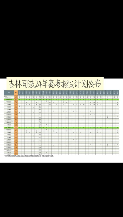 2024年吉林司法警官职业学院在广东计划招生人数