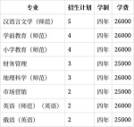 2024年吉林师范大学博达学院在广东计划招生人数
