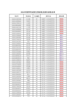 2024年上海外国语大学贤达经济人文学院在新疆计划招生人数（附学费及专业录取分数)