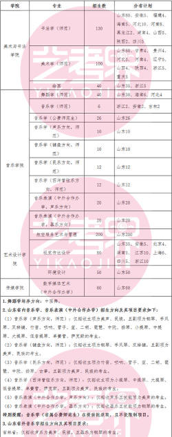 2024年曲阜师范大学在四川计划招生人数（附学费及专业录取分数)
