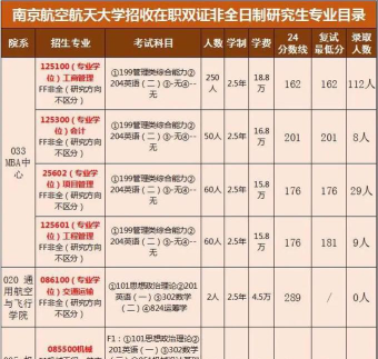 2024年南京航空航天大学金城学院在新疆计划招生人数（附学费及专业录取分数)