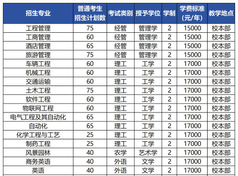 2024年沧州交通学院在新疆计划招生人数（附学费及专业录取分数)