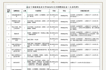 2024年南京工业职业技术大学在河南计划招生人数（附学费及专业录取分数)