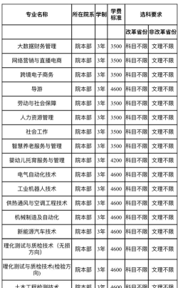 2024年湖南劳动人事职业学院在河南计划招生人数（附学费及专业录取分数)
