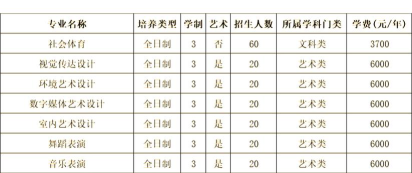 2024年焦作大学在河南计划招生人数（附学费及专业录取分数)