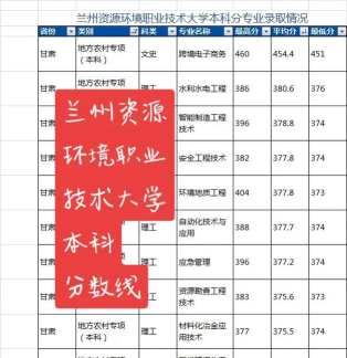 2024年兰州资源环境职业技术大学在河南计划招生人数（附学费及专业录取分数)