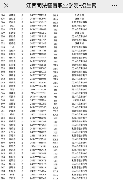 2024年江西司法警官职业学院在河南计划招生人数（附学费及专业录取分数)