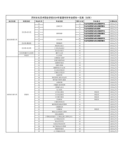 2024年开封文化艺术职业学院在河南计划招生人数（附学费及专业录取分数)