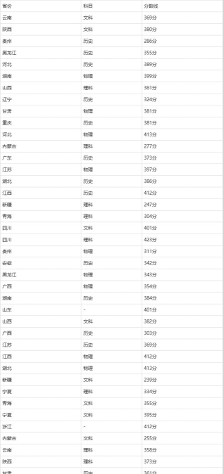 2024年湖北水利水电职业技术学院在河南计划招生人数（附学费及专业录取分数)