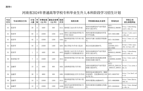 2024年黔南民族医学高等专科学校在河南计划招生人数（附学费及专业录取分数)