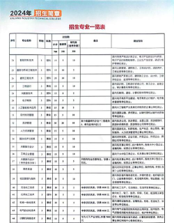 2024年新疆轻工职业技术学院在河南计划招生人数（附学费及专业录取分数)
