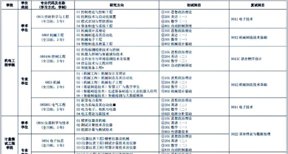 2024年中国计量大学现代科技学院在新疆计划招生人数（附学费及专业录取分数)
